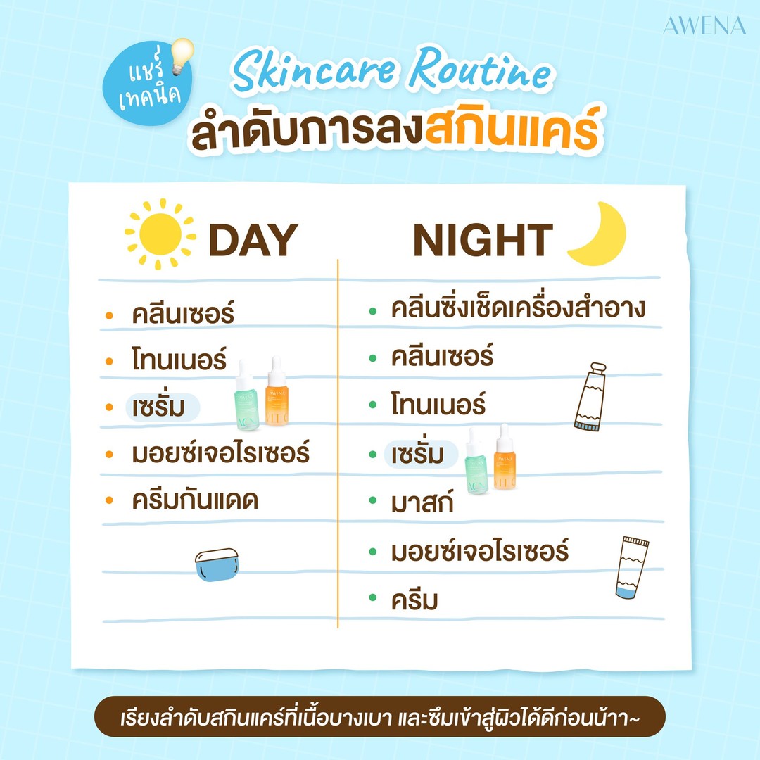 1730179227-ลำดับการลงสกินแคร์.jpg